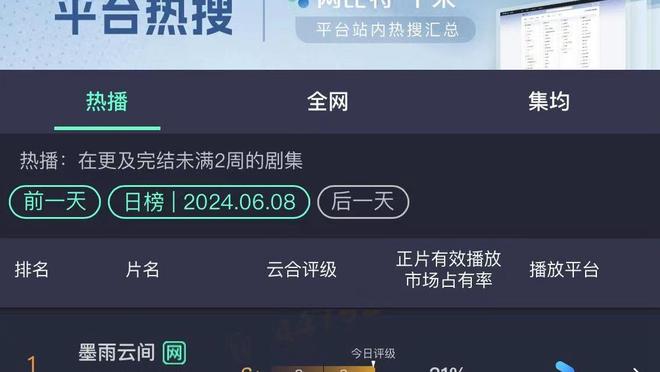 赛季至今有两人罚球数超200：字母哥260罚176中 恩比德232罚205中